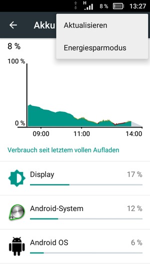 Wählen Sie Energiesparmodus
