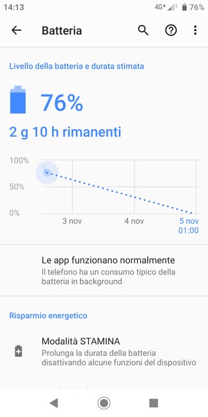 Seleziona Modalità STAMINA