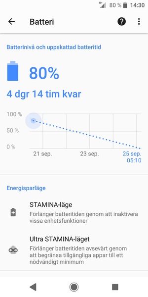 Välj STAMINA-läge