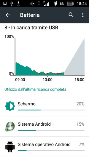 Seleziona il tasto Menu