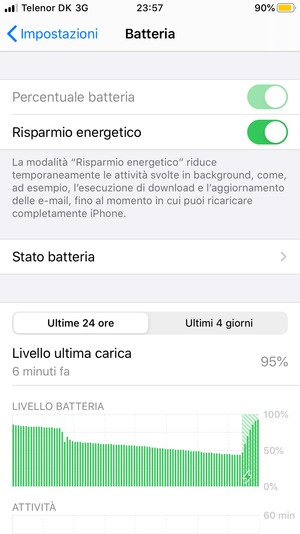 Imposta Risparmio energetico su ON