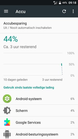 Selecteer Accubesparing