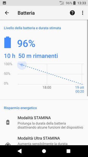 Seleziona Modalità STAMINA