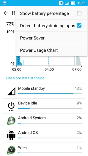 Select Power Saver