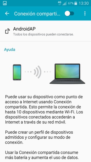 Active Conexión compartida